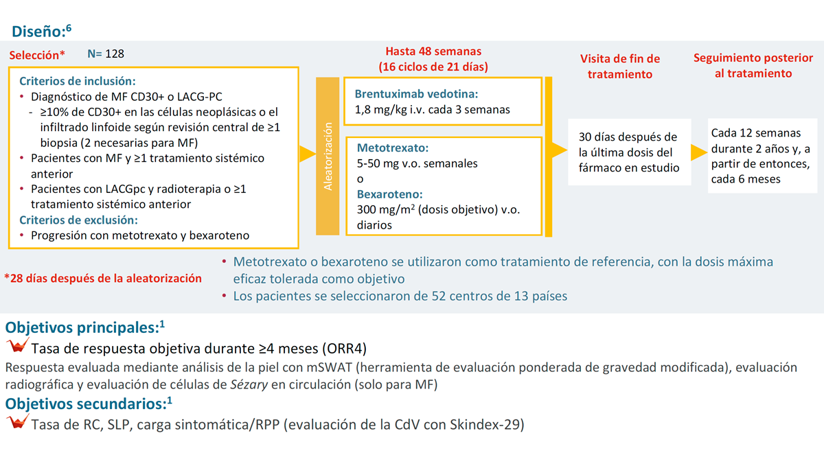 Diseño del estudio ALCANZA