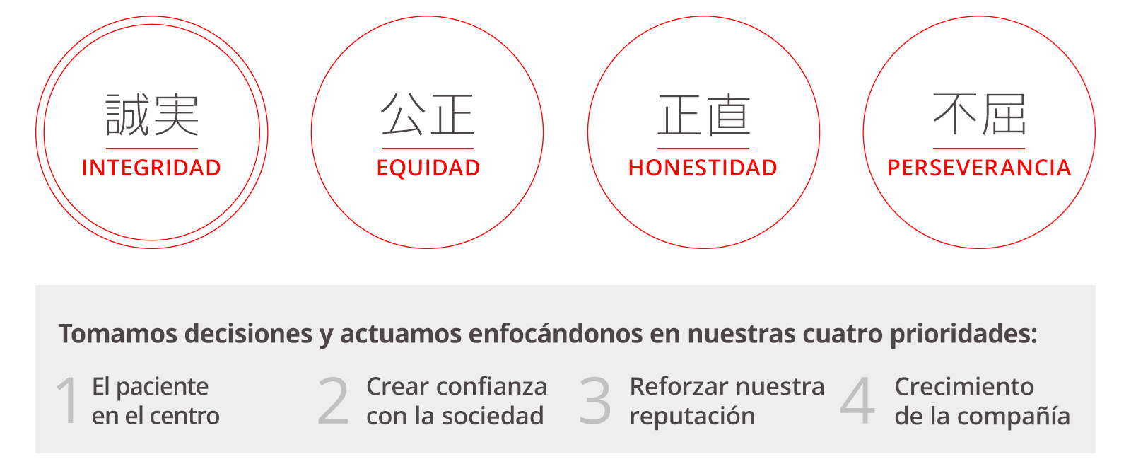 La filosofía corporativa de Takeda